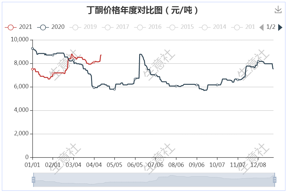 graph.100ppi.com ()